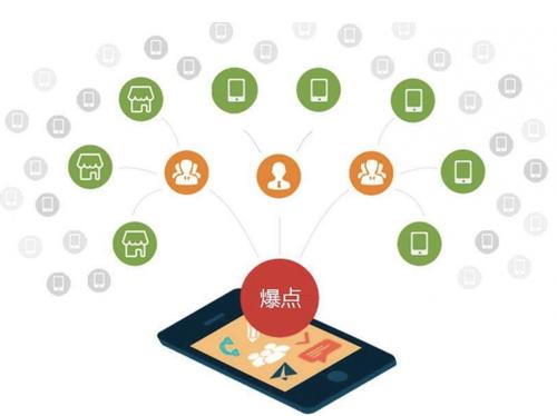 焉耆为什么越来越多的企业通过软文营销来引流